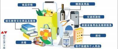 5月蘭州CPI同比上漲1.2%，住房租金價格漲幅超16%引關(guān)注