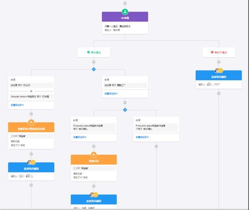 定制訂單和生產系統(tǒng),解決erp老大難問題 &ndash; 零代碼,apaas,企業(yè)數字化