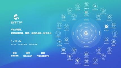 中企動力魏玉娜:技術在左,服務在右,以數智化賦能企業增長