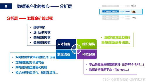 深入解解析 數據資產藍圖 構建企業數據價值體系 附全文閱讀