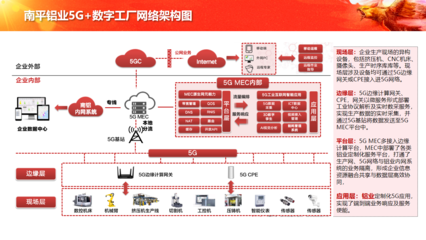 中軟國際5G+工業互聯網解決方案賦能企業數字化轉型