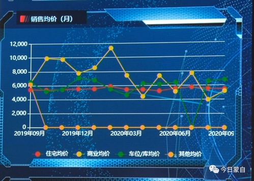 云南蒙自 智慧住建提升城市管理水平