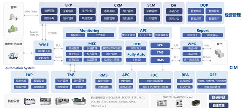 賽美特 完成超5億元c輪融資,將在半導體領域引入ai技術 36氪獨家